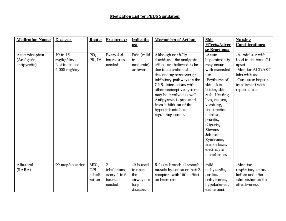 Medication List for PEDS Simulation - Interactions with other ...