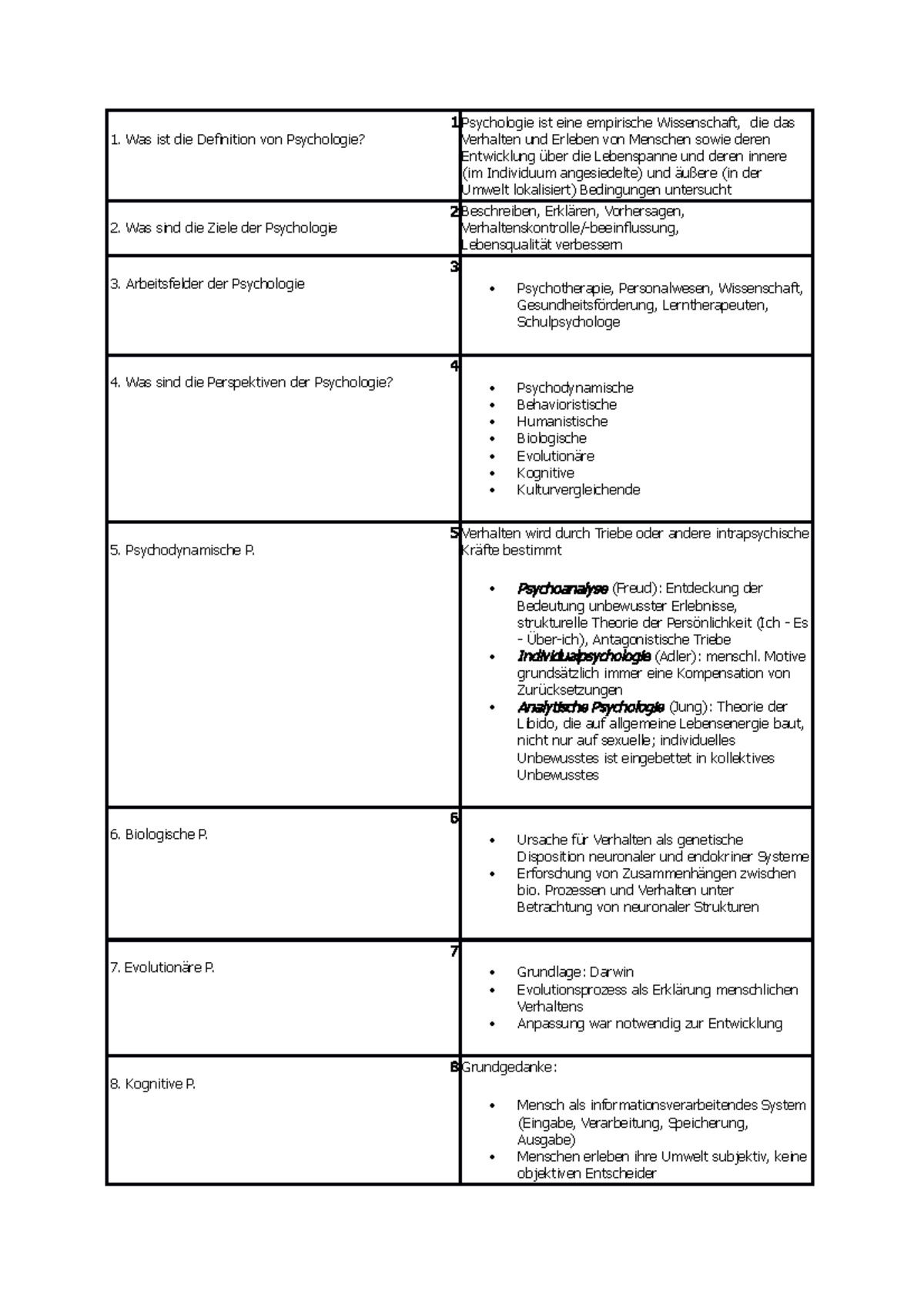 psychologie-1-wintersemester-1-was-ist-die-definition-von