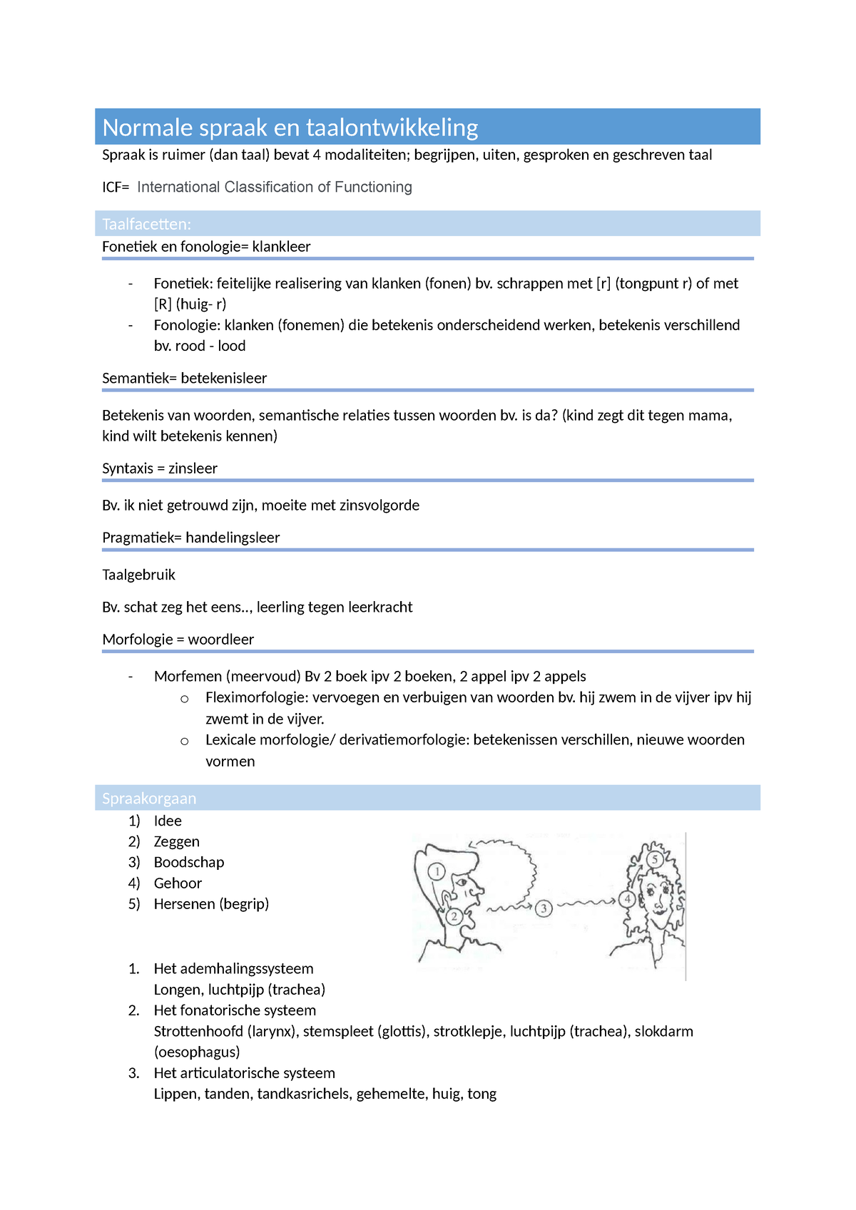 Samenvatting - Normale Spraak En Taalontwikkeling Spraak Is Ruimer (dan ...