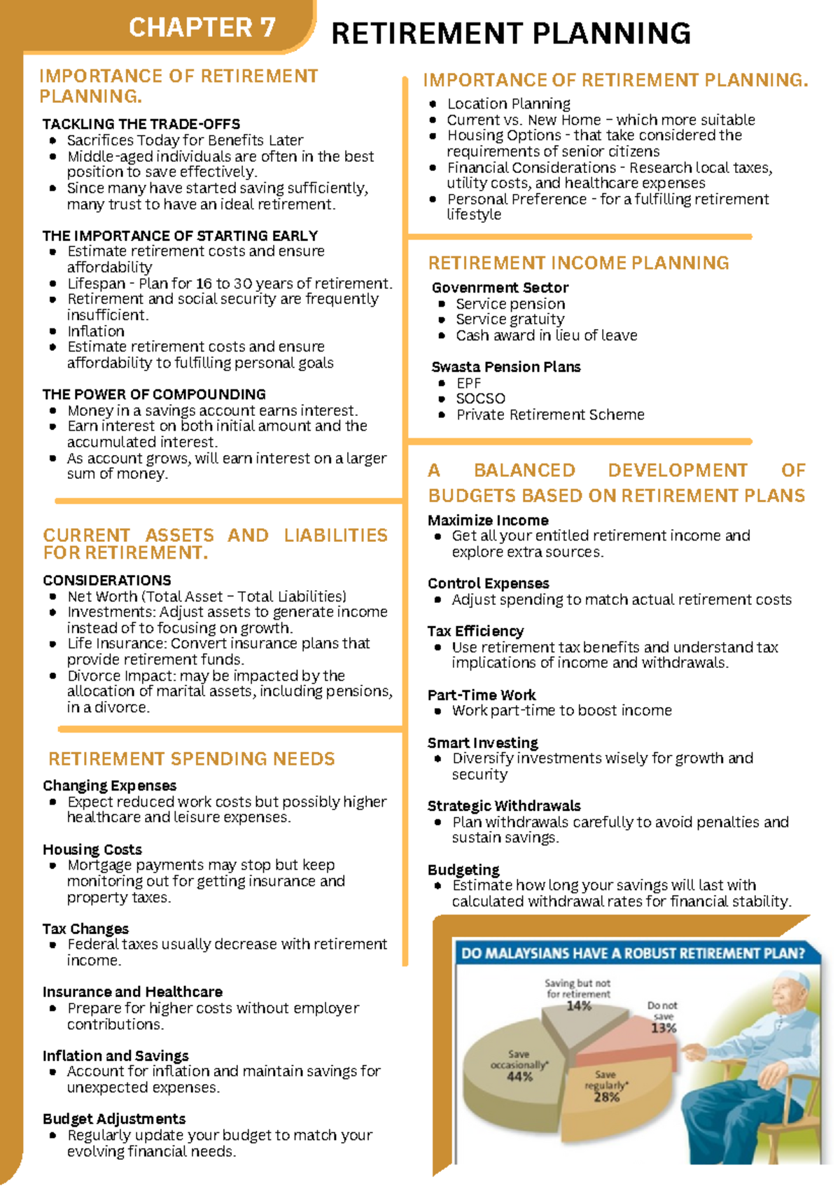 Infographic Notes Chapter 7 Safwanah - CHAPTER 7 IMPORTANCE OF ...