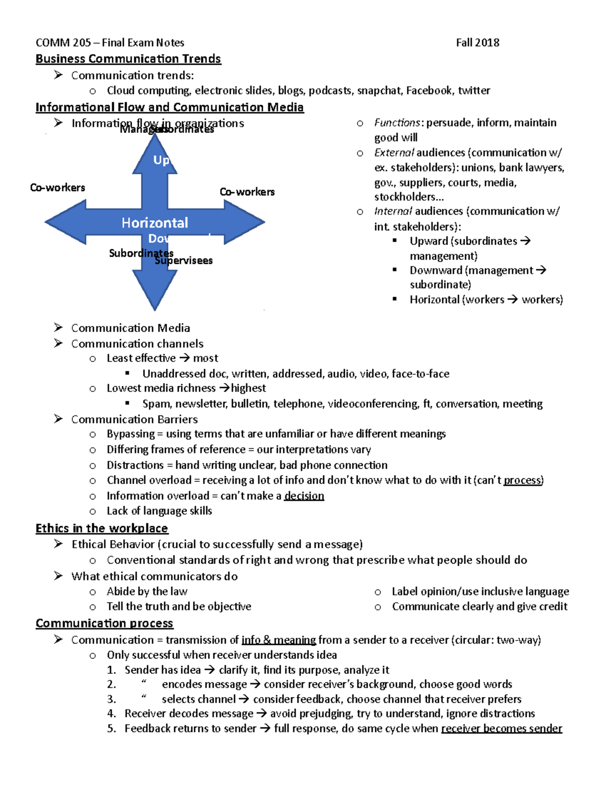 205 - Final Exam Notes - COMM 205 – Final Exam Notes Fall 2018 Business ...