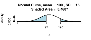 Lab 2 - It is what it is - Basic Data Analysis: LAB on Frequency ...