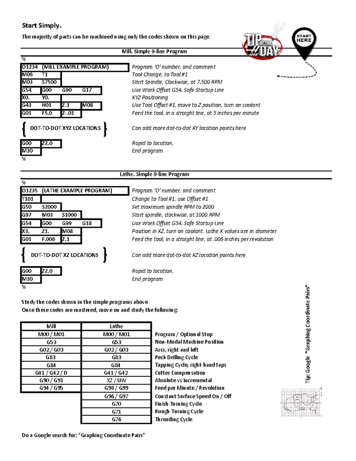9Lines - Start Simply. The majority of parts can be machined using only ...