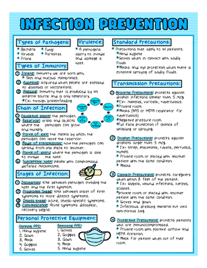 Chain of Infection Worksheet Printable 01 27 - Tips and Instructions ...