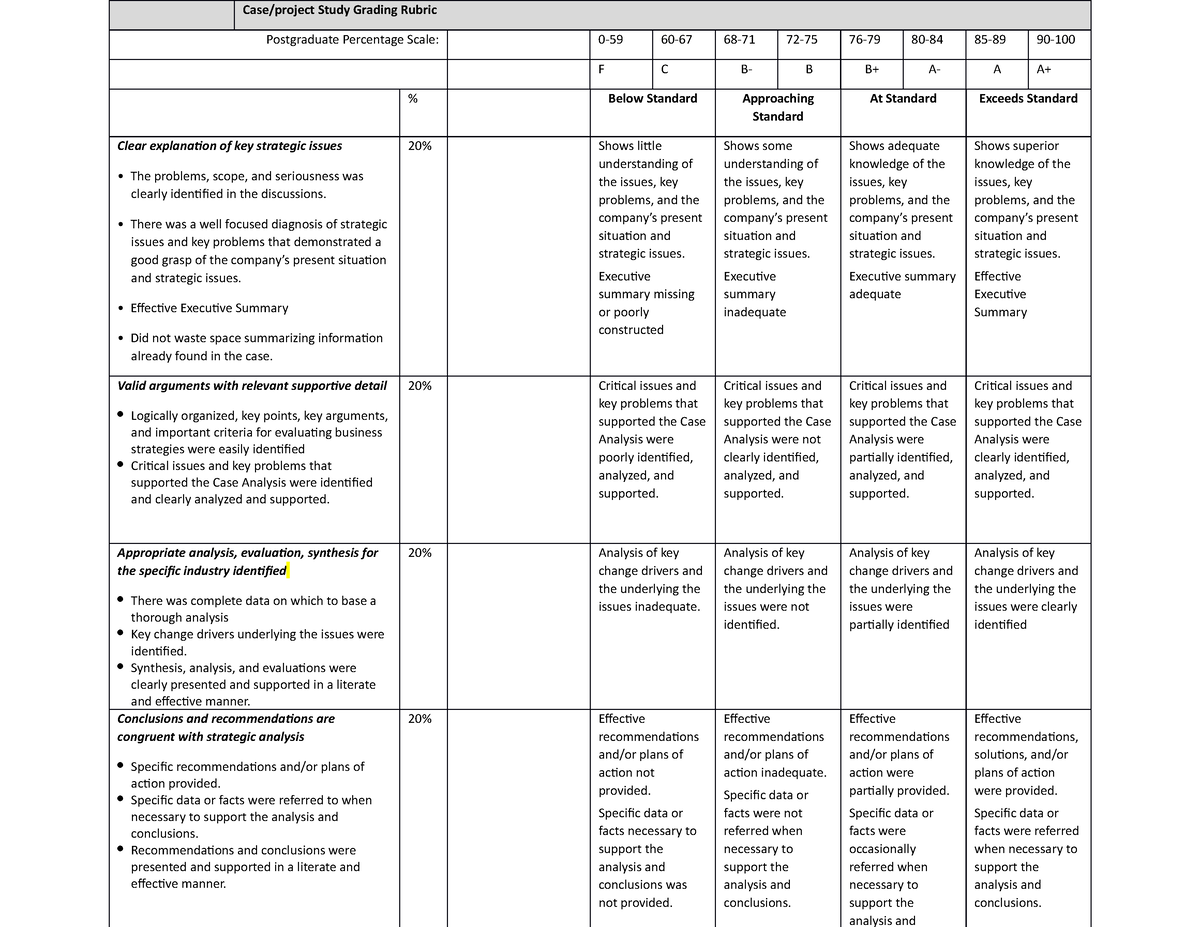 Project Assessment Rubric - Case/project Study Grading Rubric ...