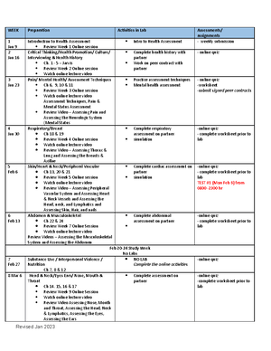 Neurological Assessment - Client information Client code: Rm no: Age ...