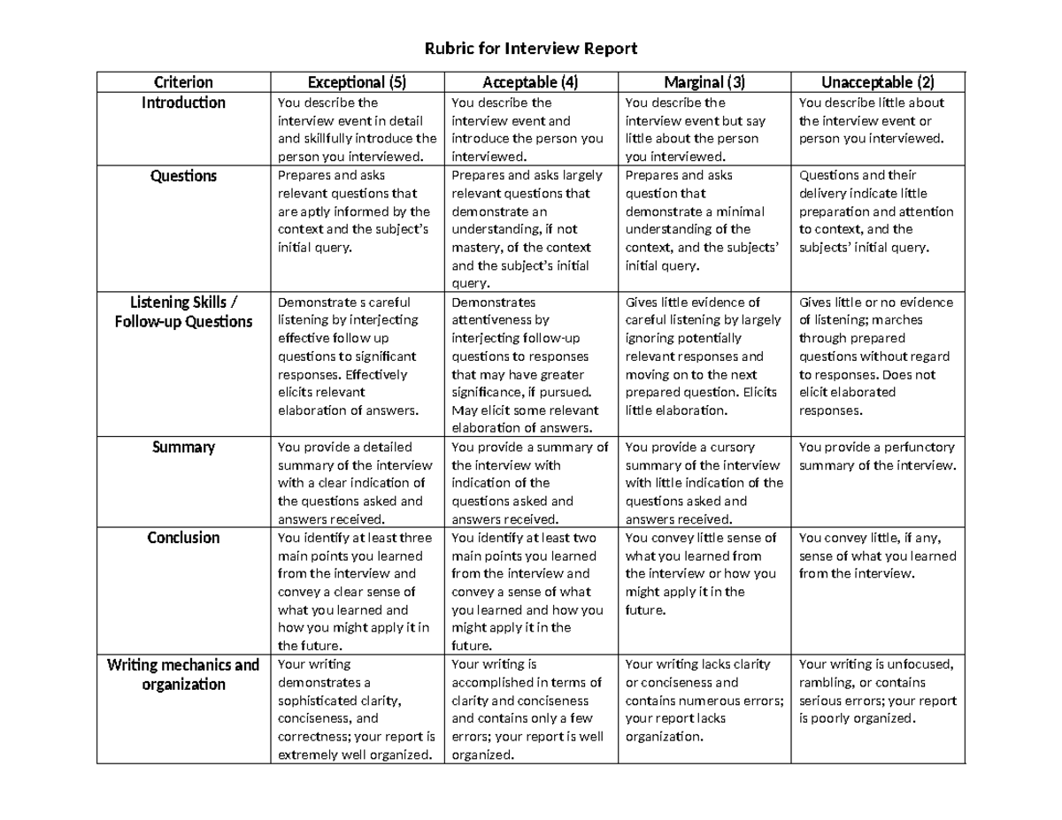 Rubric for Pe Ta2 Interview Report - Rubric for Interview Report ...