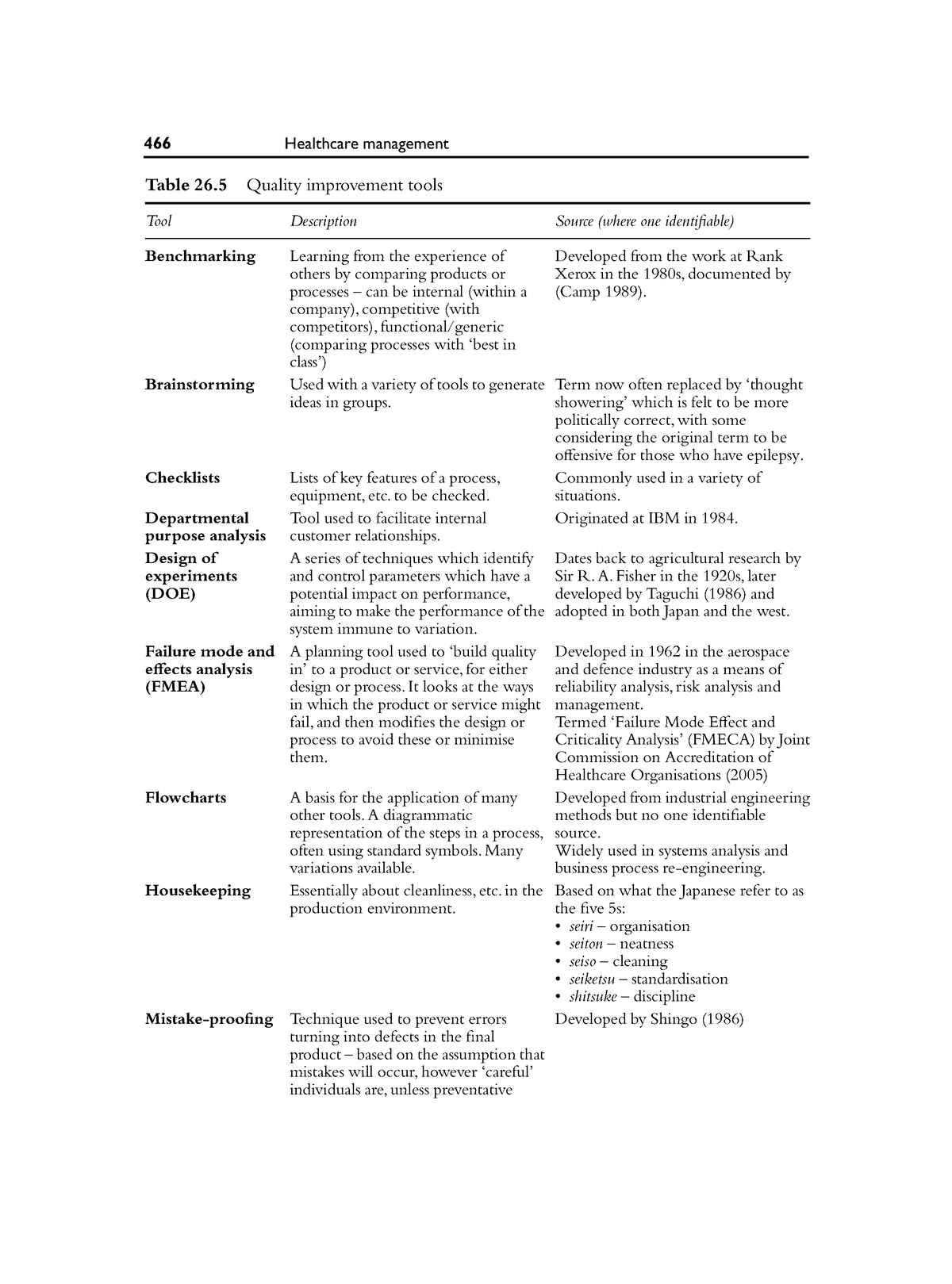 3-tugas-table-26-quality-improvement-tools-tool-description-source