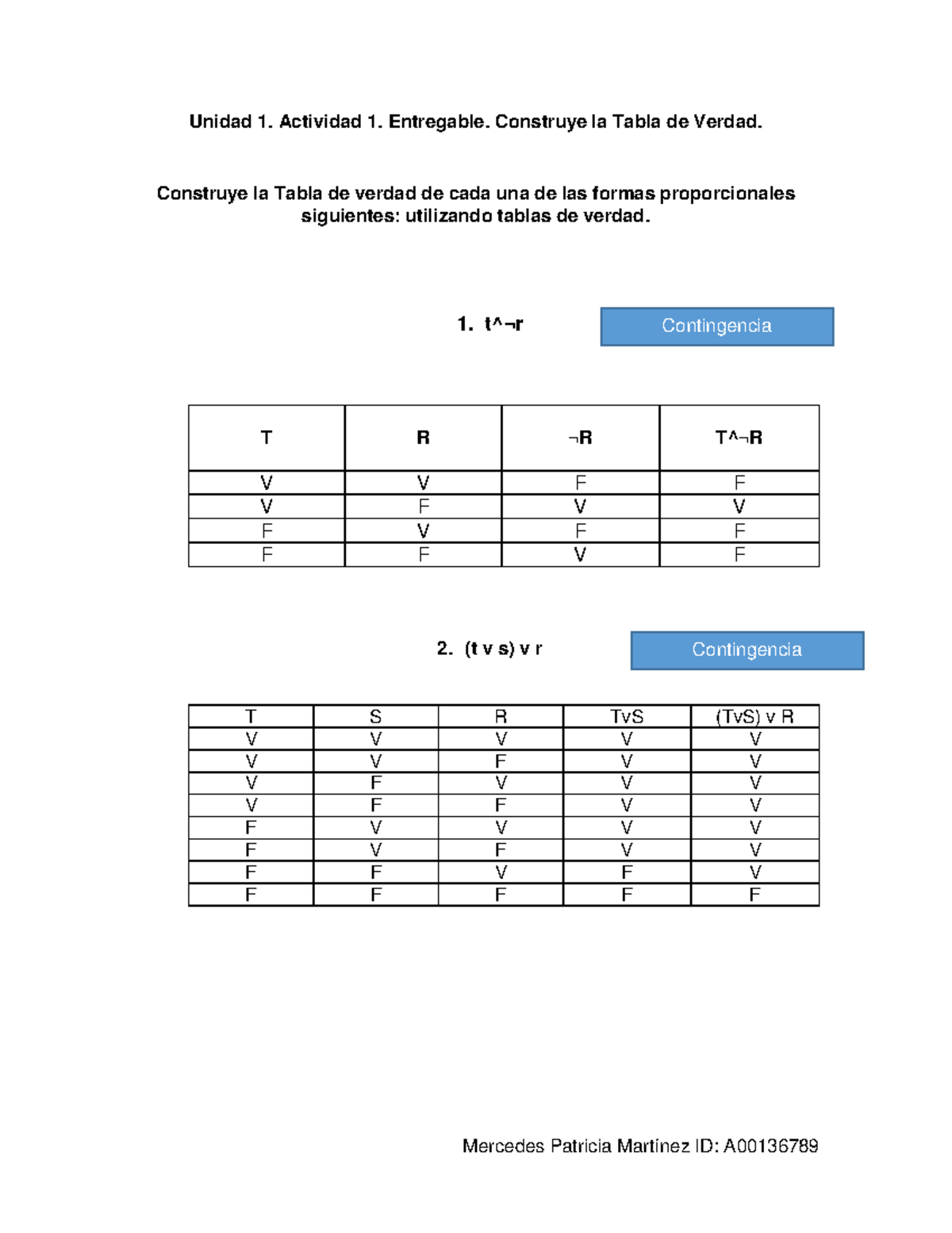 Unidad 1 Actividad 1 Entregable Construye La Tabla De Verdad Mercedes Patricia Martínez Id 1877