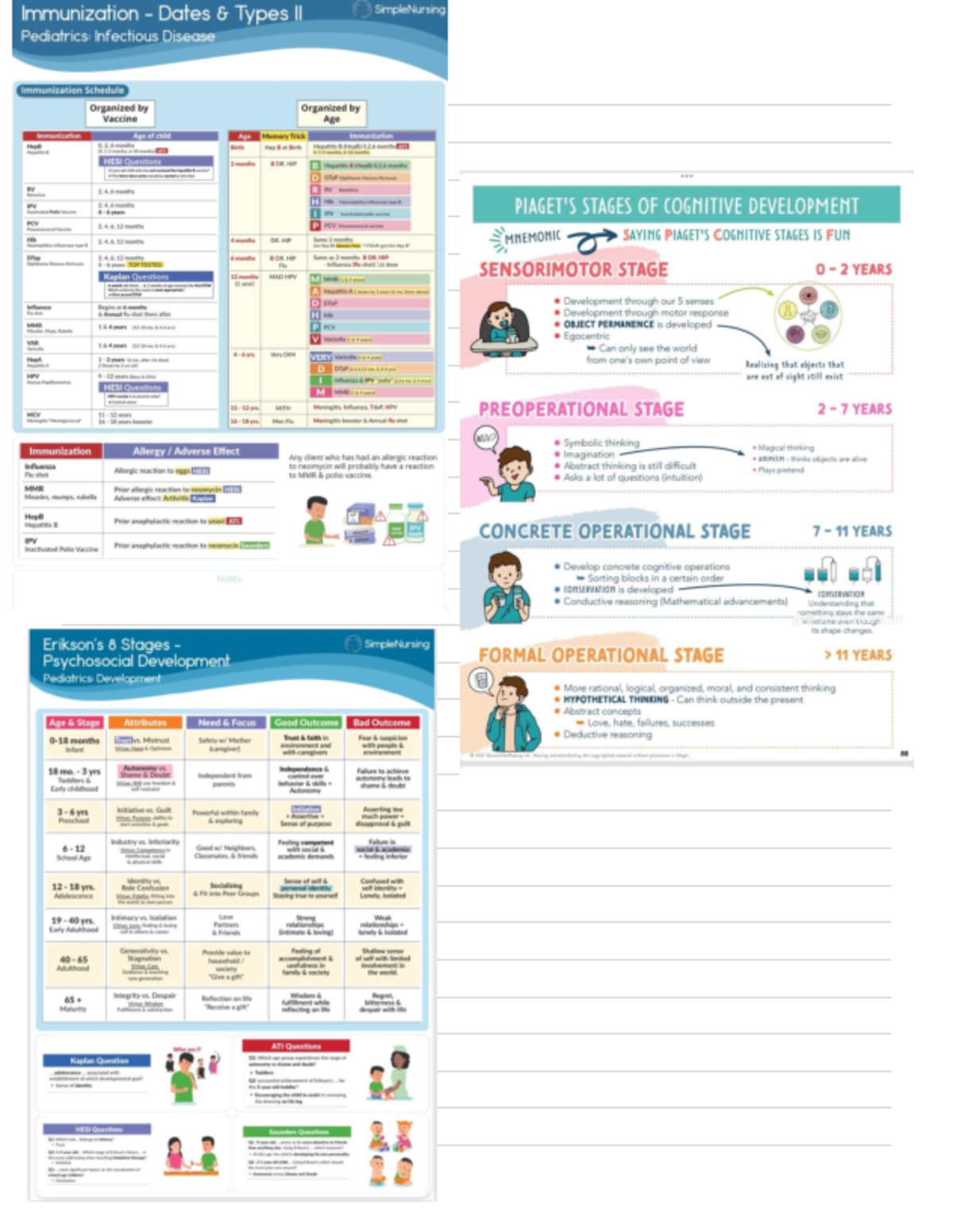 Peds. Worksheet - Immunization Dates Types II SimpleNursing Pediatrics ...
