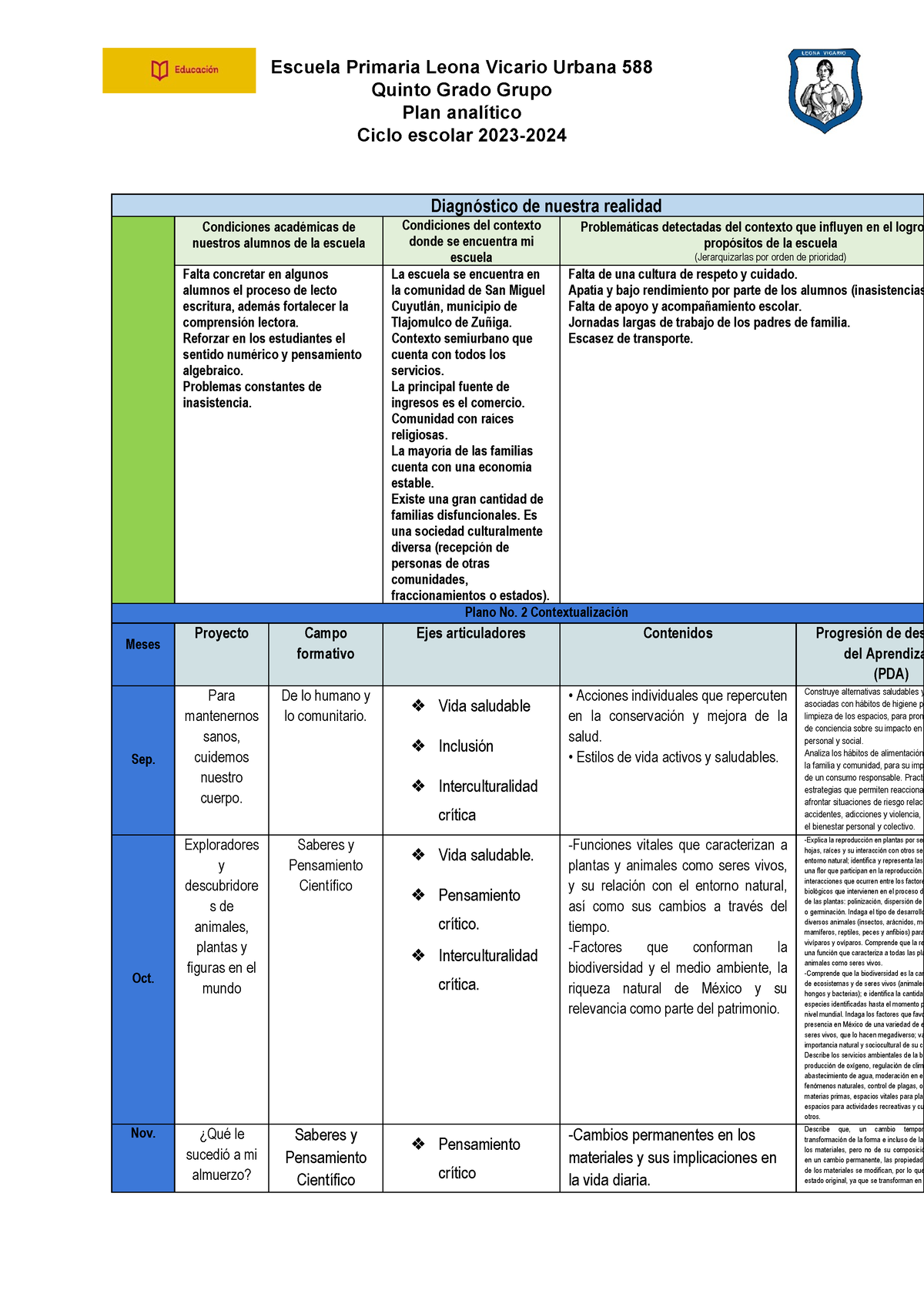 Plan Analítico 5° - Plan Analitico De Quinto Grado De Primaria - Quinto ...