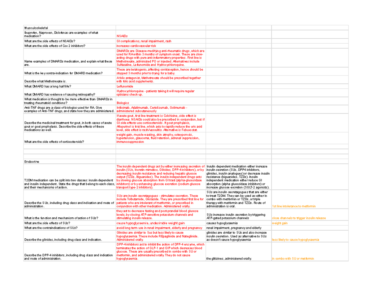 Year 2 Revision Spreadsheet - Pharmacology - Musculoskeletal Ibuprofen ...