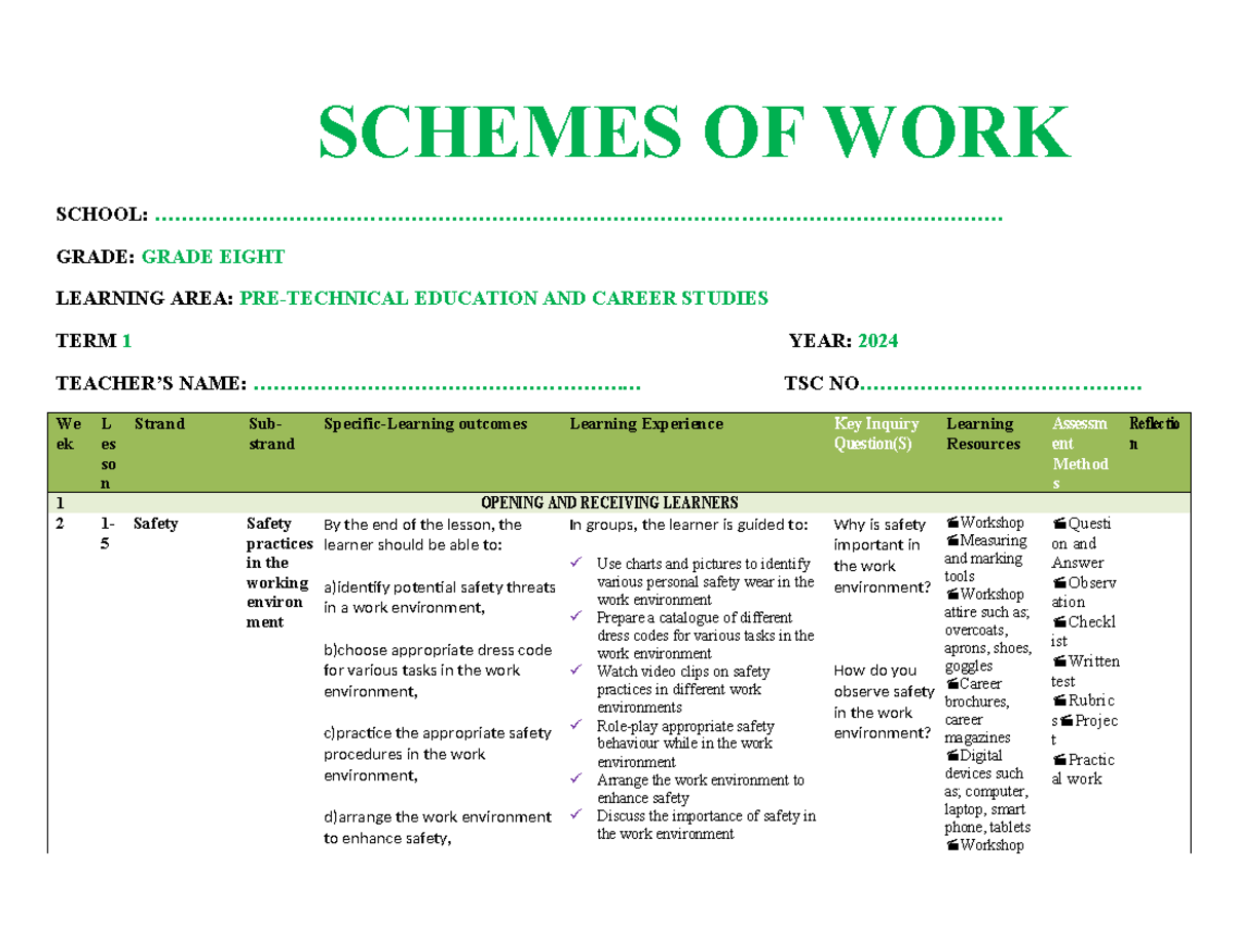 Grade 8 PRE Technical Studies Schemes OF WORK TERM 1 - SCHEMES OF WORK ...