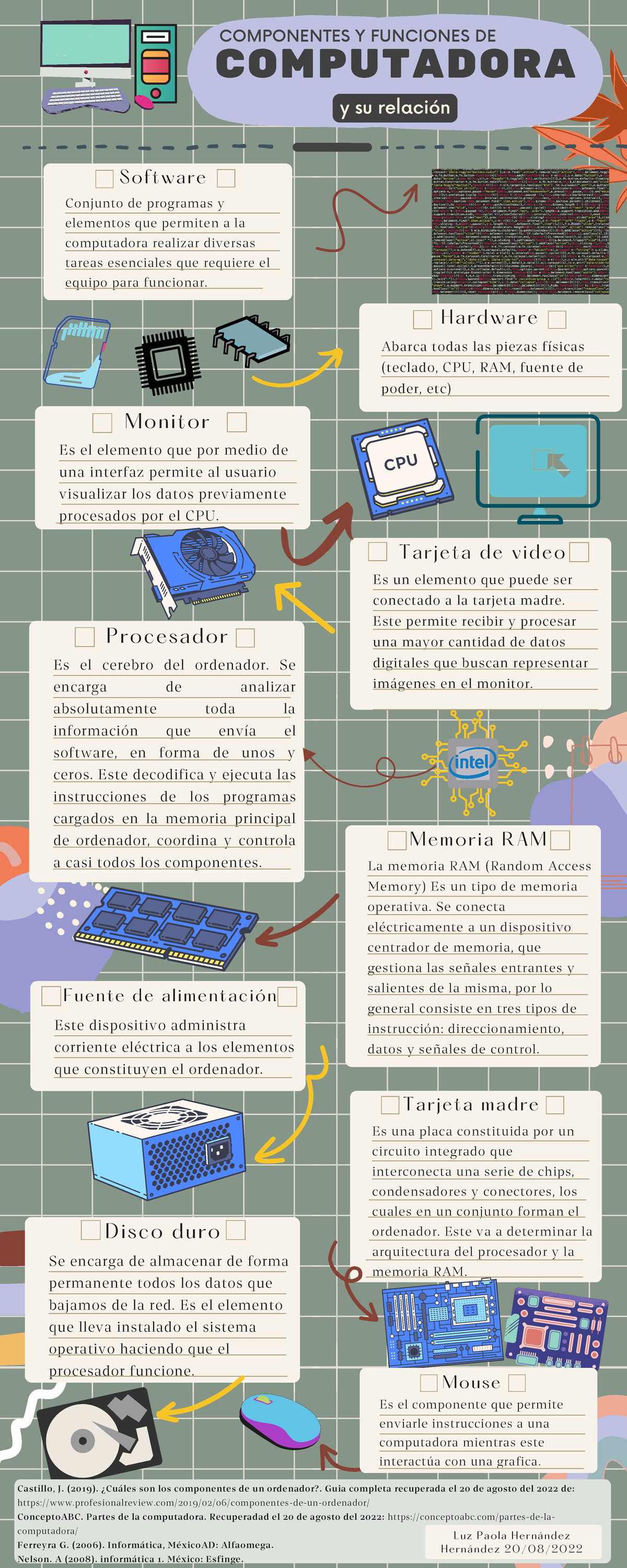 ACT2a Hernández Luz - Realizar Una Infografia Sobre Los Componentes De ...