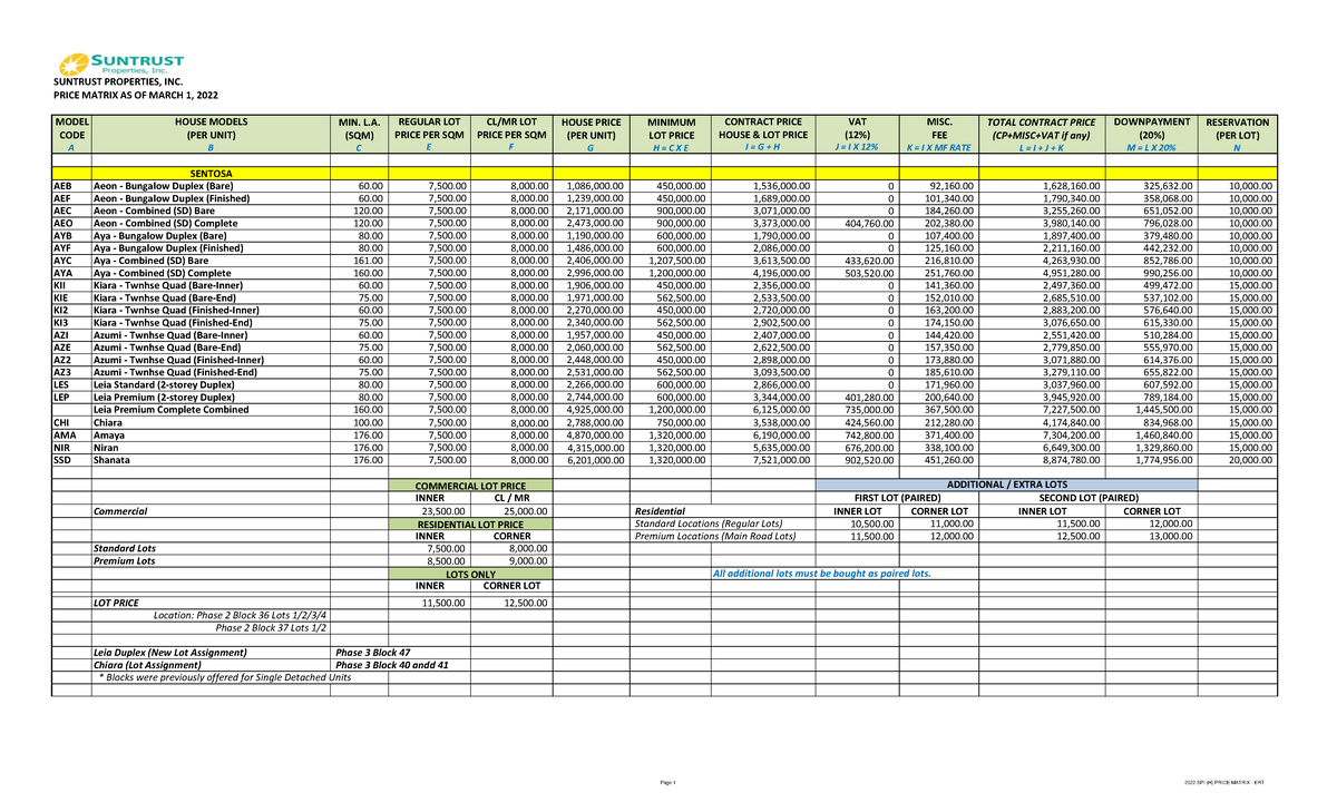 Pricelist - Manual Request Form - SUNTRUST PROPERTIES, INC. PRICE ...