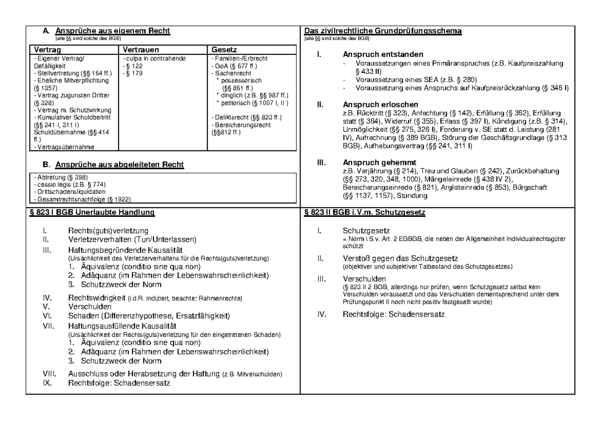 Anspruchsermittlung, Grundpruefungsschema, §§ 823 I, II BGB - A ...