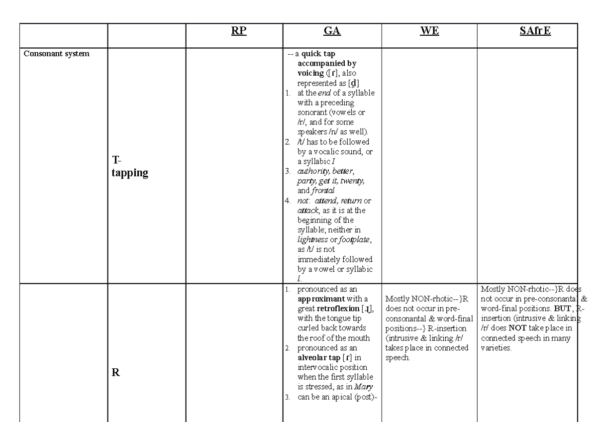 VFF-theory-comparison rp-ga-edited-we-saf - RP Consonant system ...