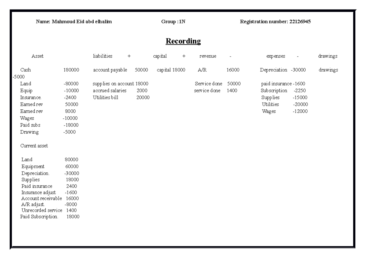 Mid term exam accounting Recording Asset liabilities + capital