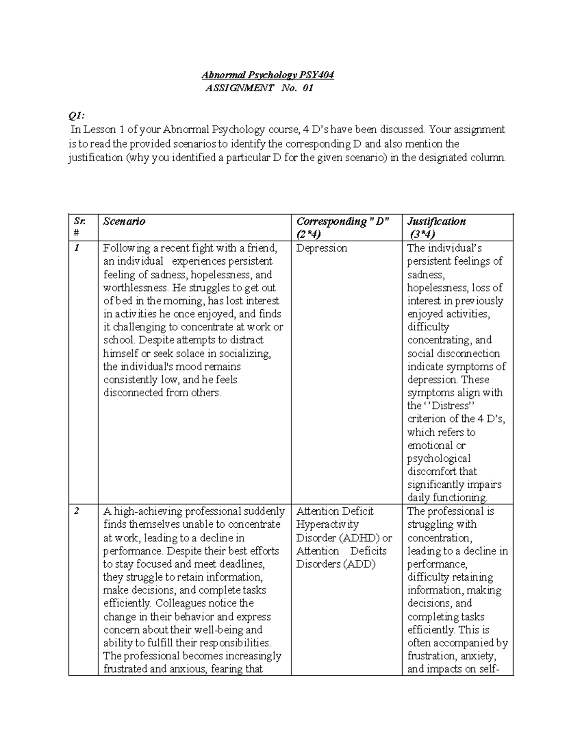 assignment abnormal psychology