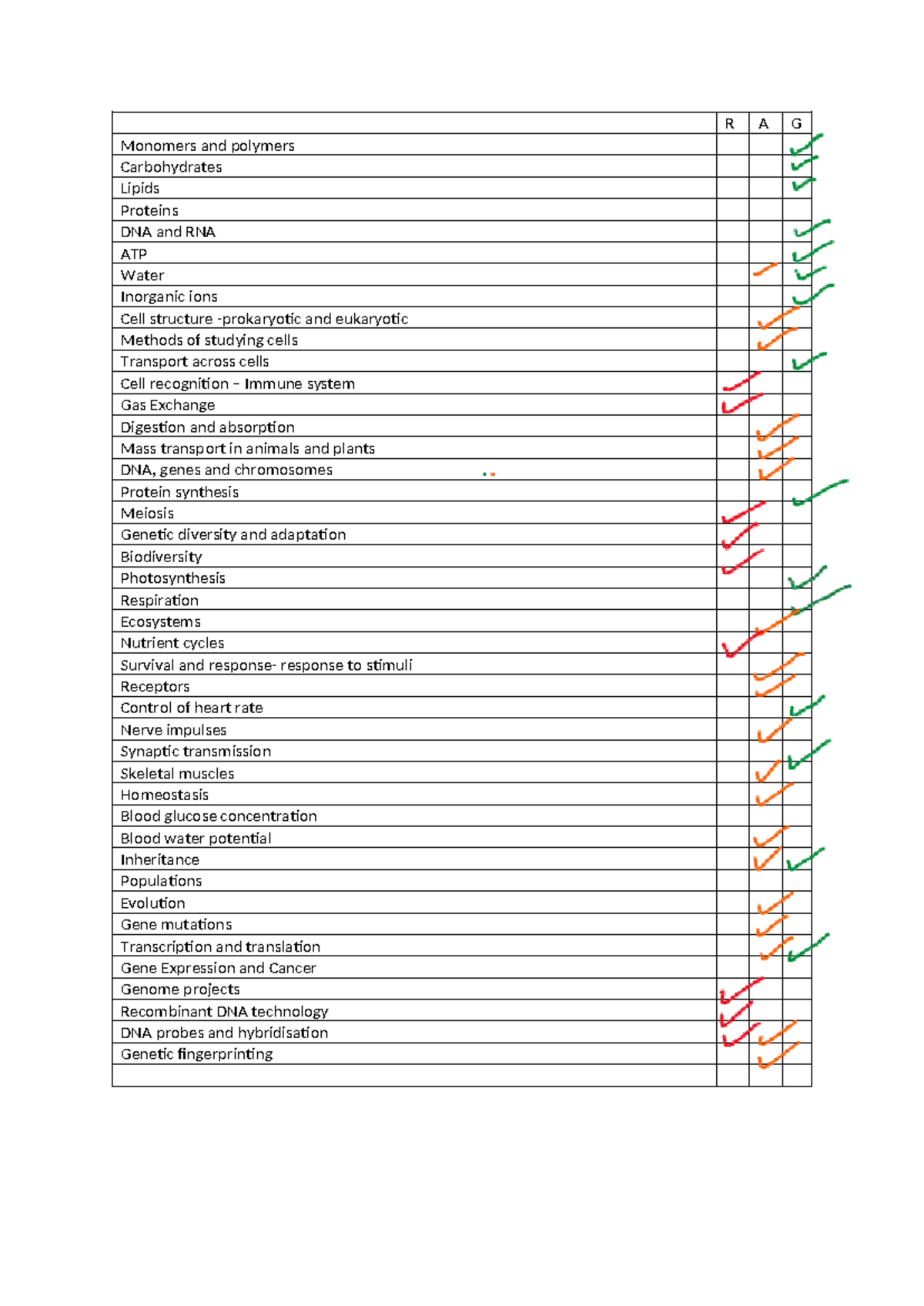 A Level Biology- AQA Specification - R A G Monomers and polymers ...