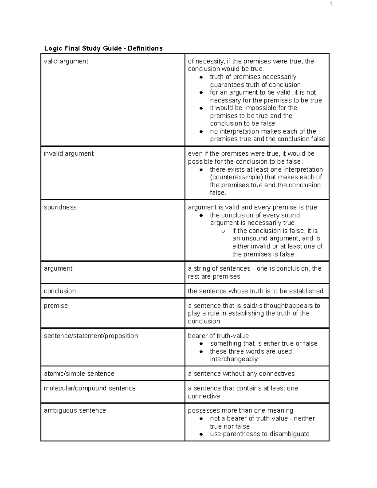 Logic final study guide - 1 Logic Final Study Guide Definitions valid ...