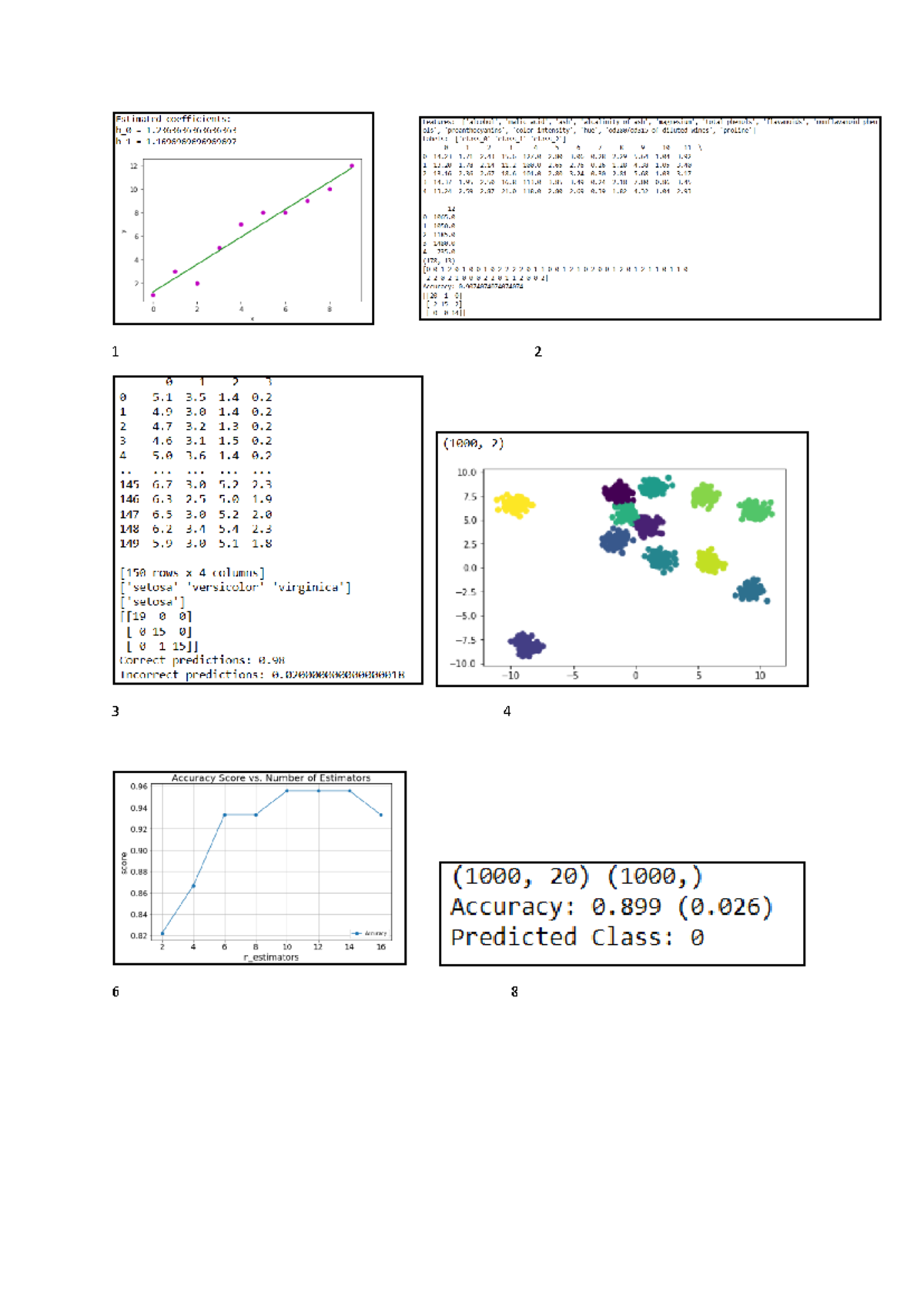 AIML Practical Outputs - Software Engineering - Studocu