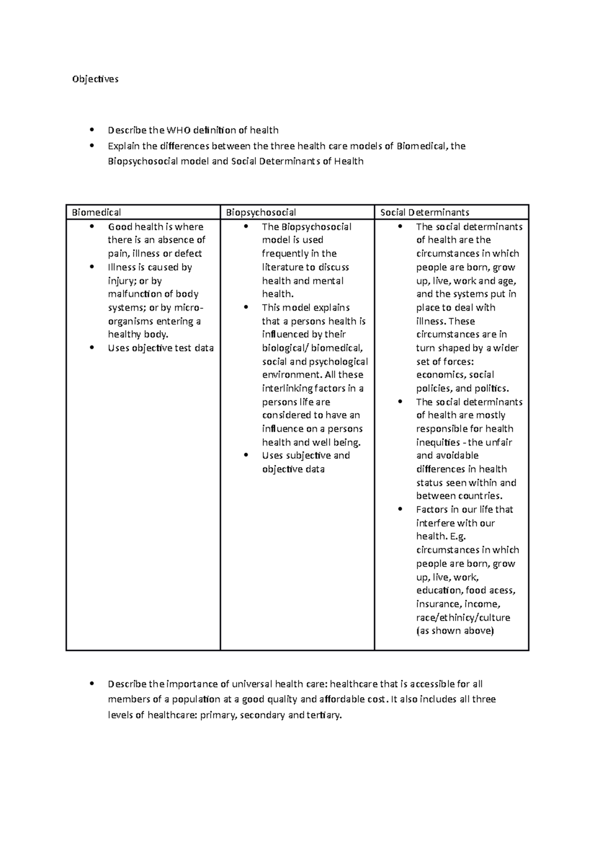 Objectives Old healthcare terms Objectives Describe the WHO
