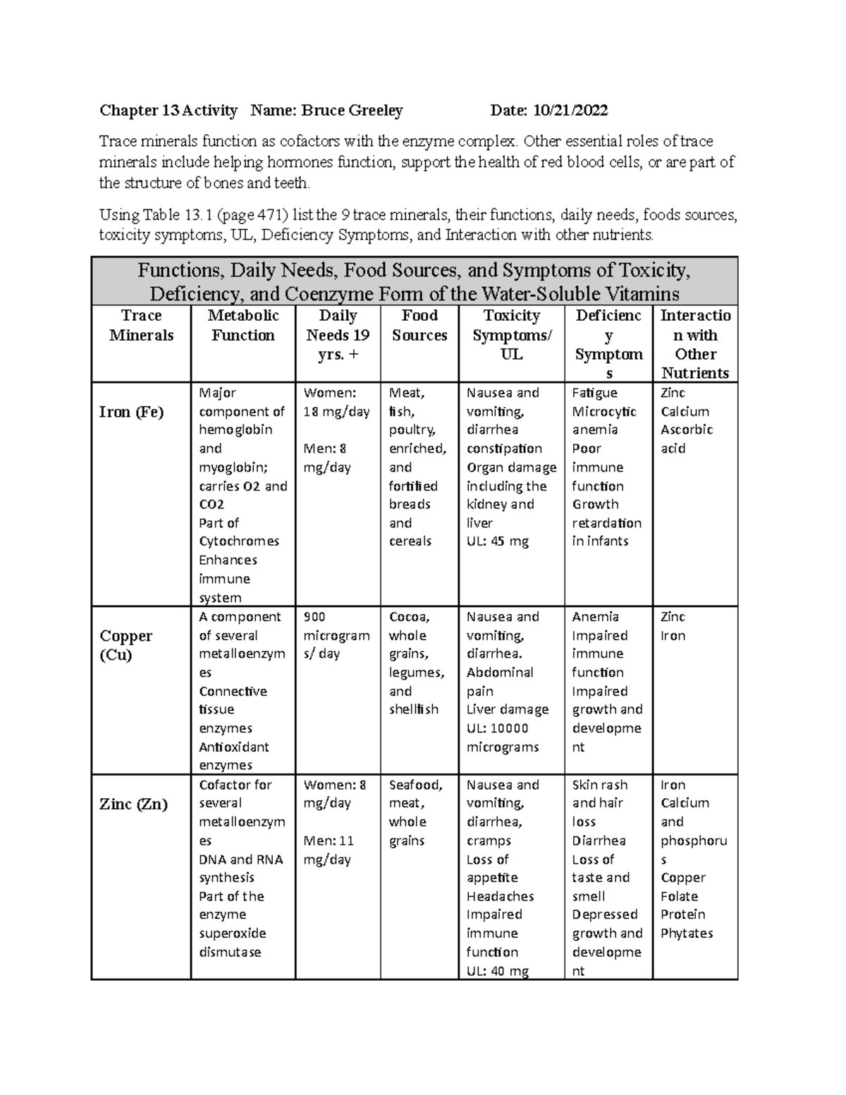 chapter 13 case study trace mineral deficiencies