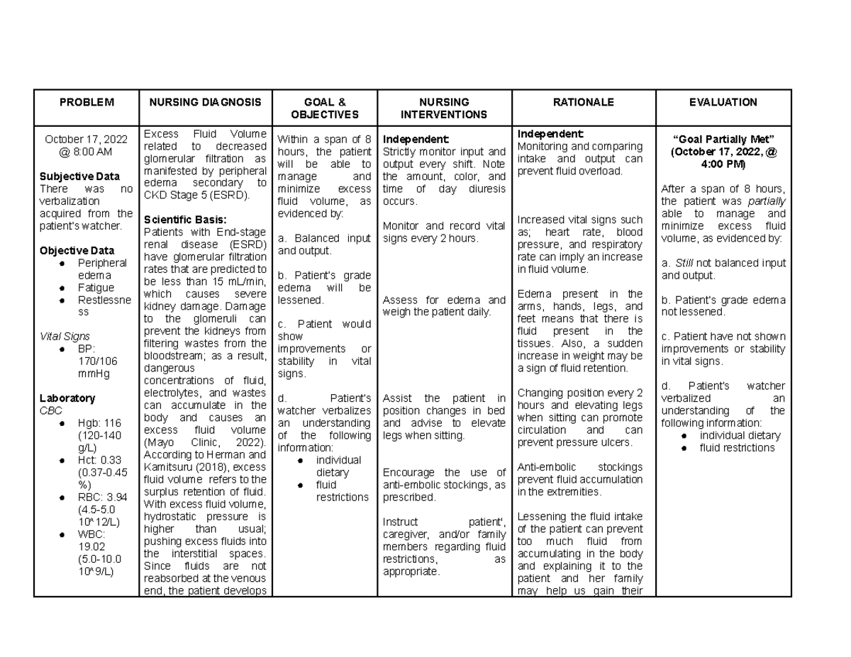 NCP Grand CASE NURSING CARE PLAN OF CHRONIC KIDNEY DISEASE 