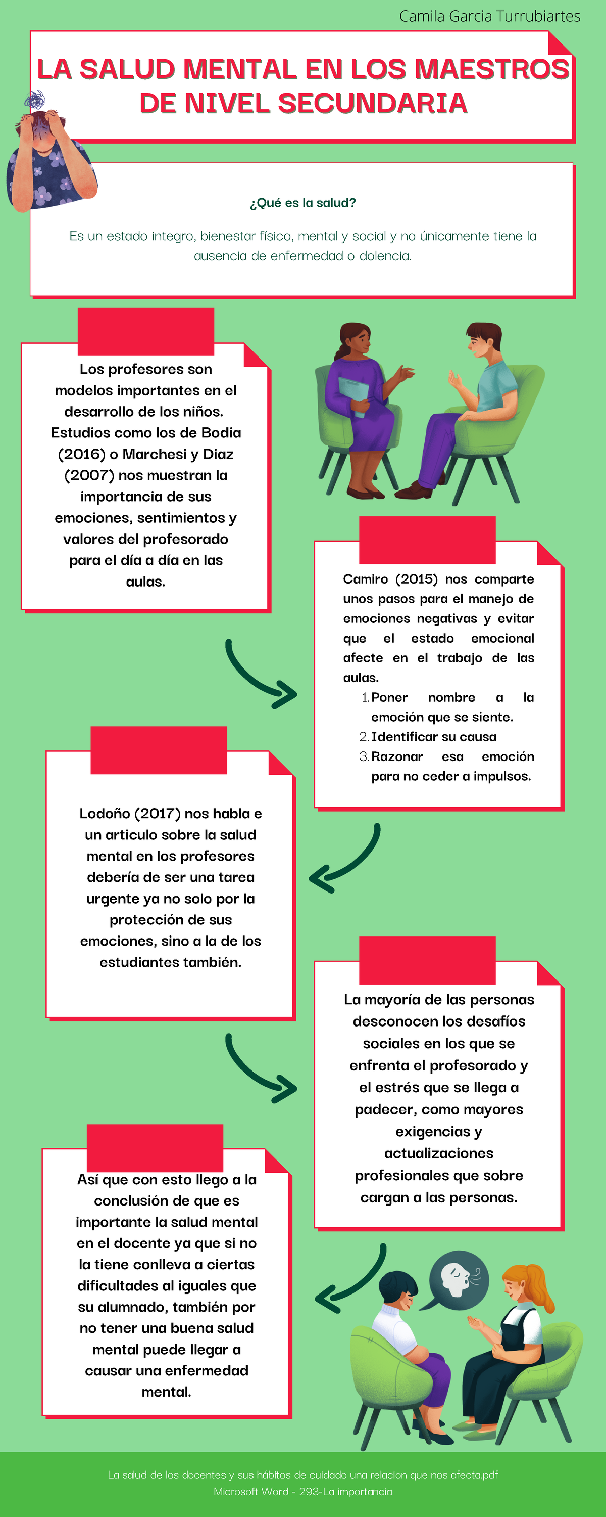 LA Salud Mental EN LOS Maestros A Nivel Secundaria - Poner nombre a la ...
