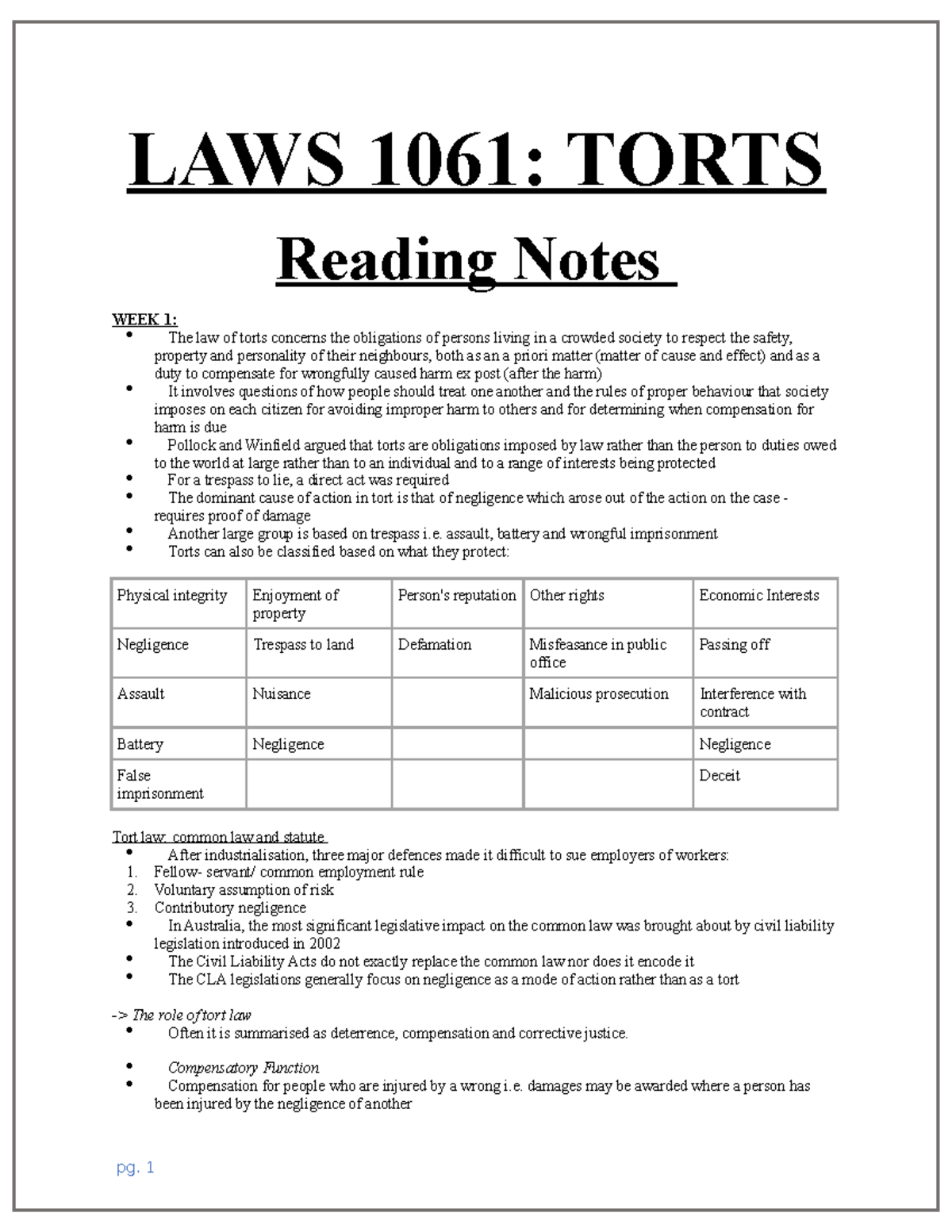 TORTS Reading Notes From Textbook - LAWS 1061: TORTS Reading Notes WEEK ...