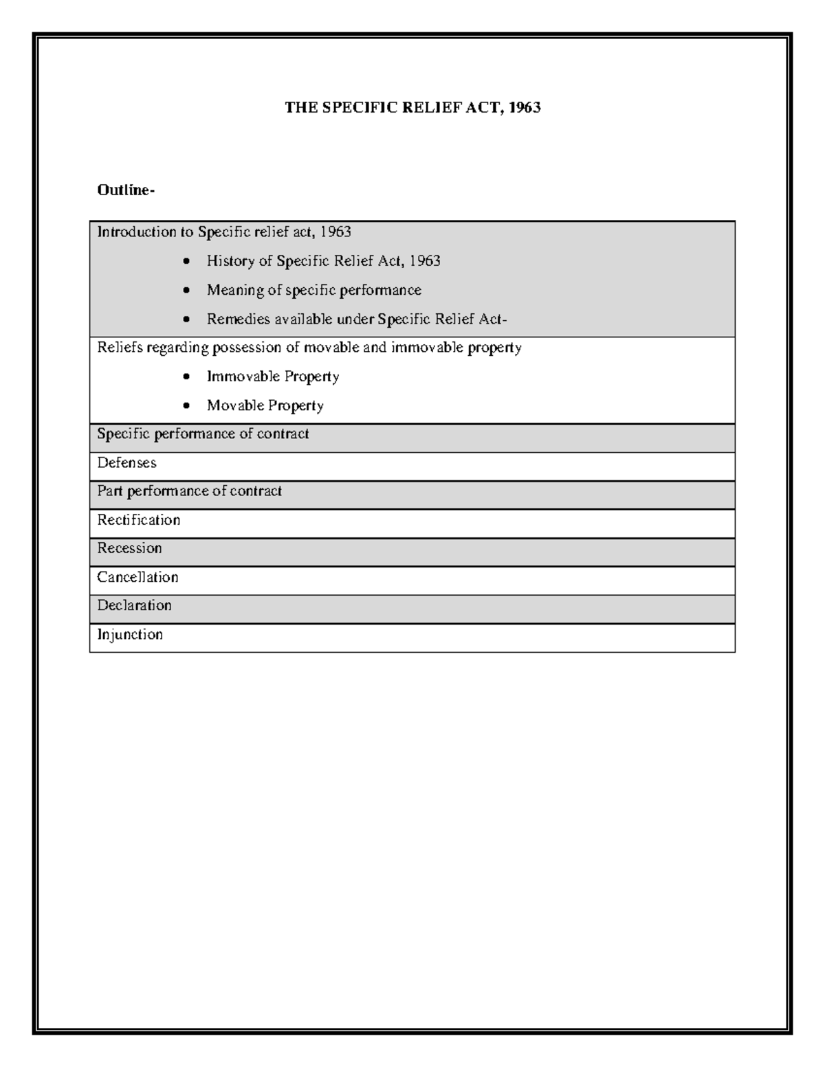 specific-relief-act-notes-the-specific-relief-act-1963-outline