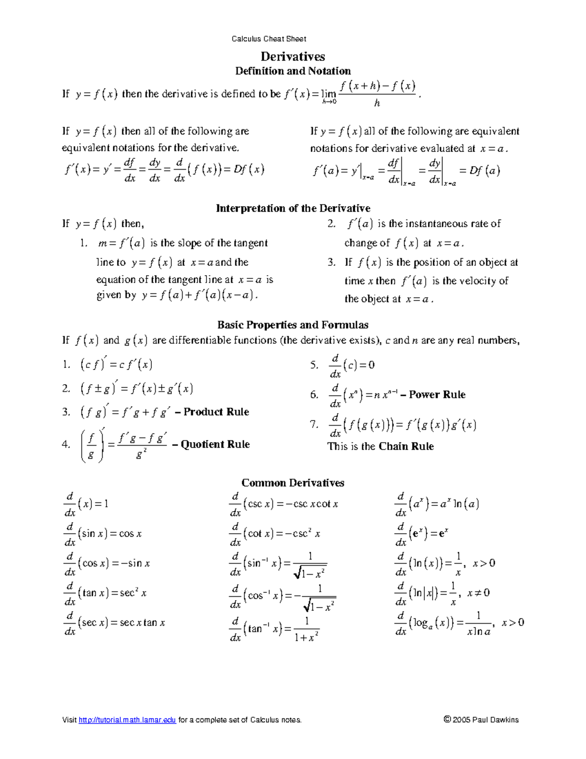 Calculus Cheat Sheet Derivatives Studocu