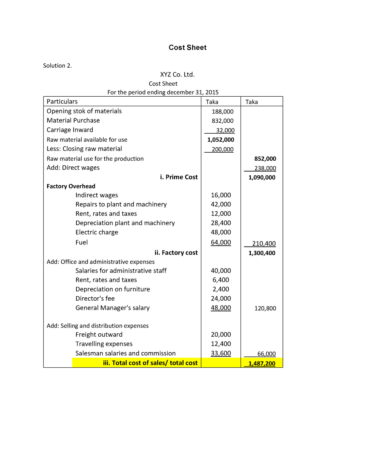 case study on cost sheet with solution