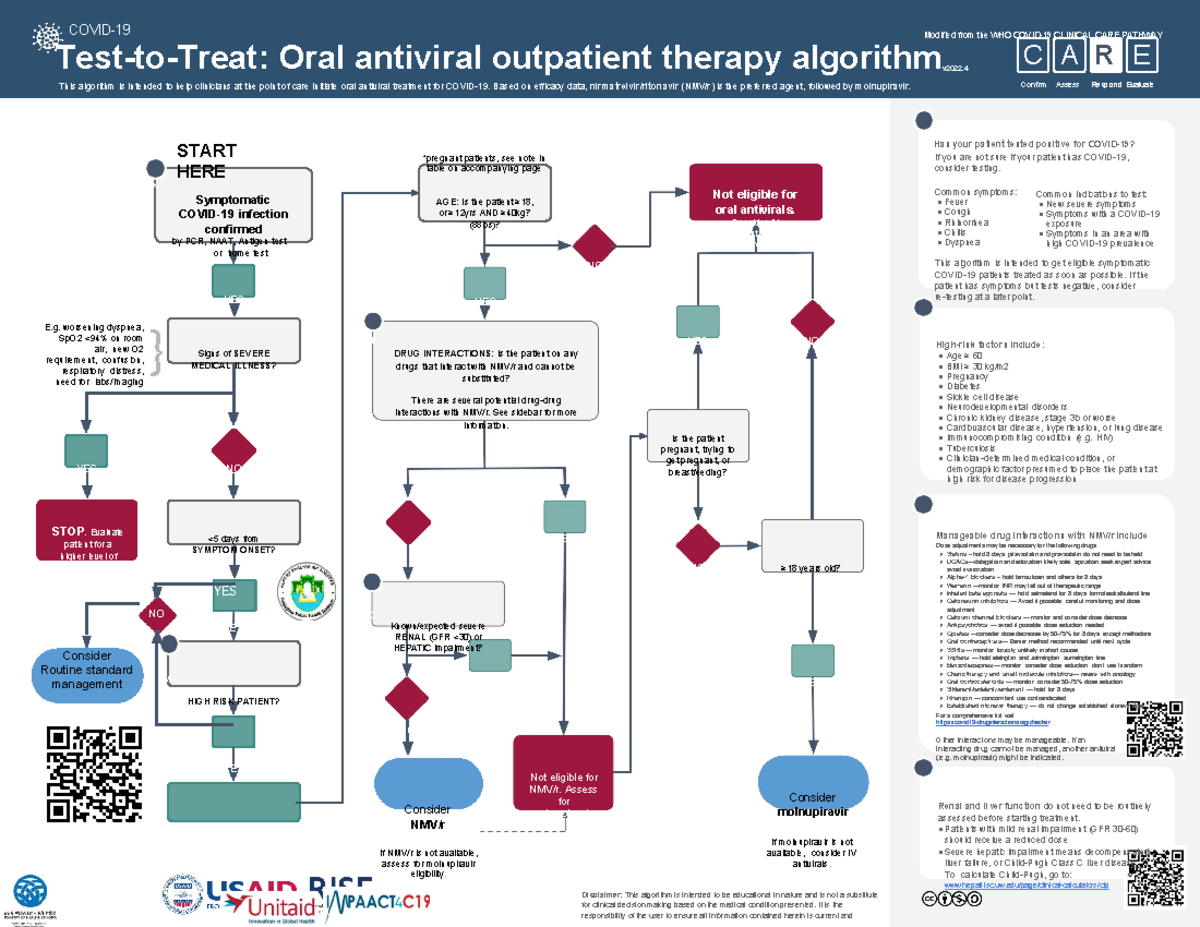 Covid 19 Test to Treat Algorithm Final - YES v2022. COVID- 19 Modified ...