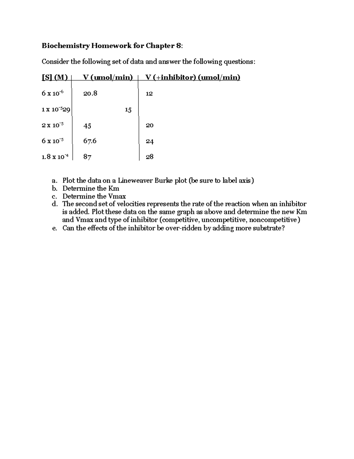Biochemistry Homework for Chapter 8 - Plot the data on a Lineweaver ...