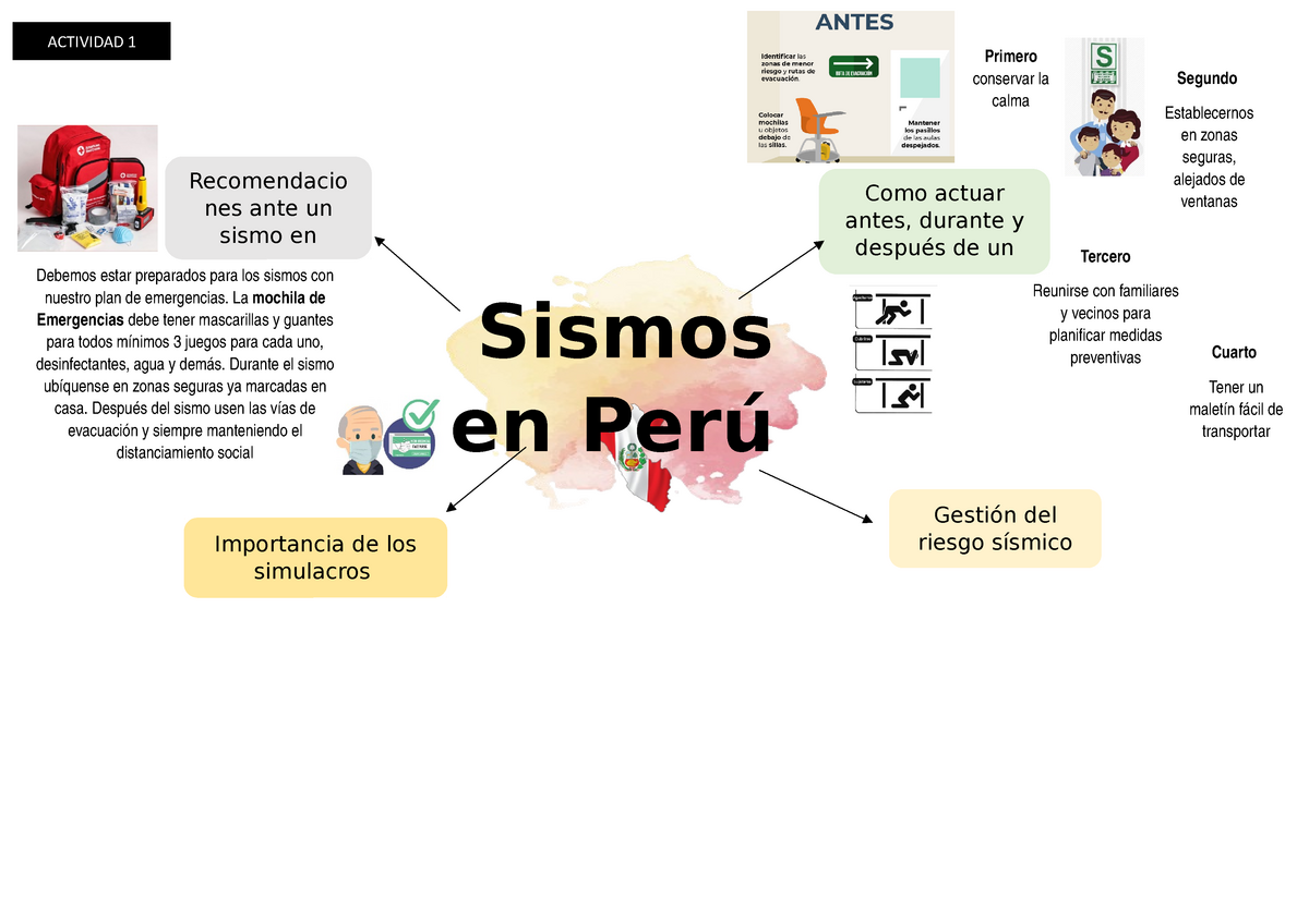 Mapa Mental Sismos Comprension Y Redaccion Utp Studocu Images And Porn Sex Picture