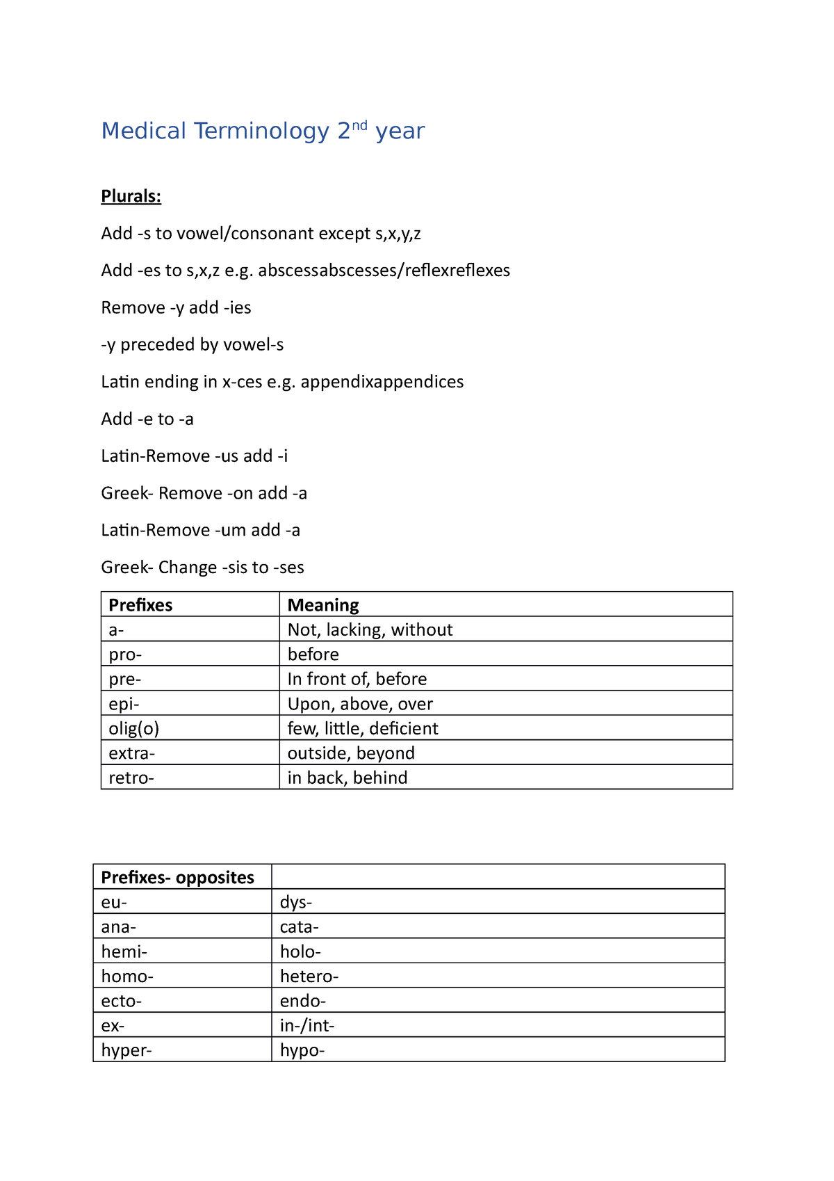 medical-terminolgy-2nd-year-medical-terminology-2nd-year-plurals-add