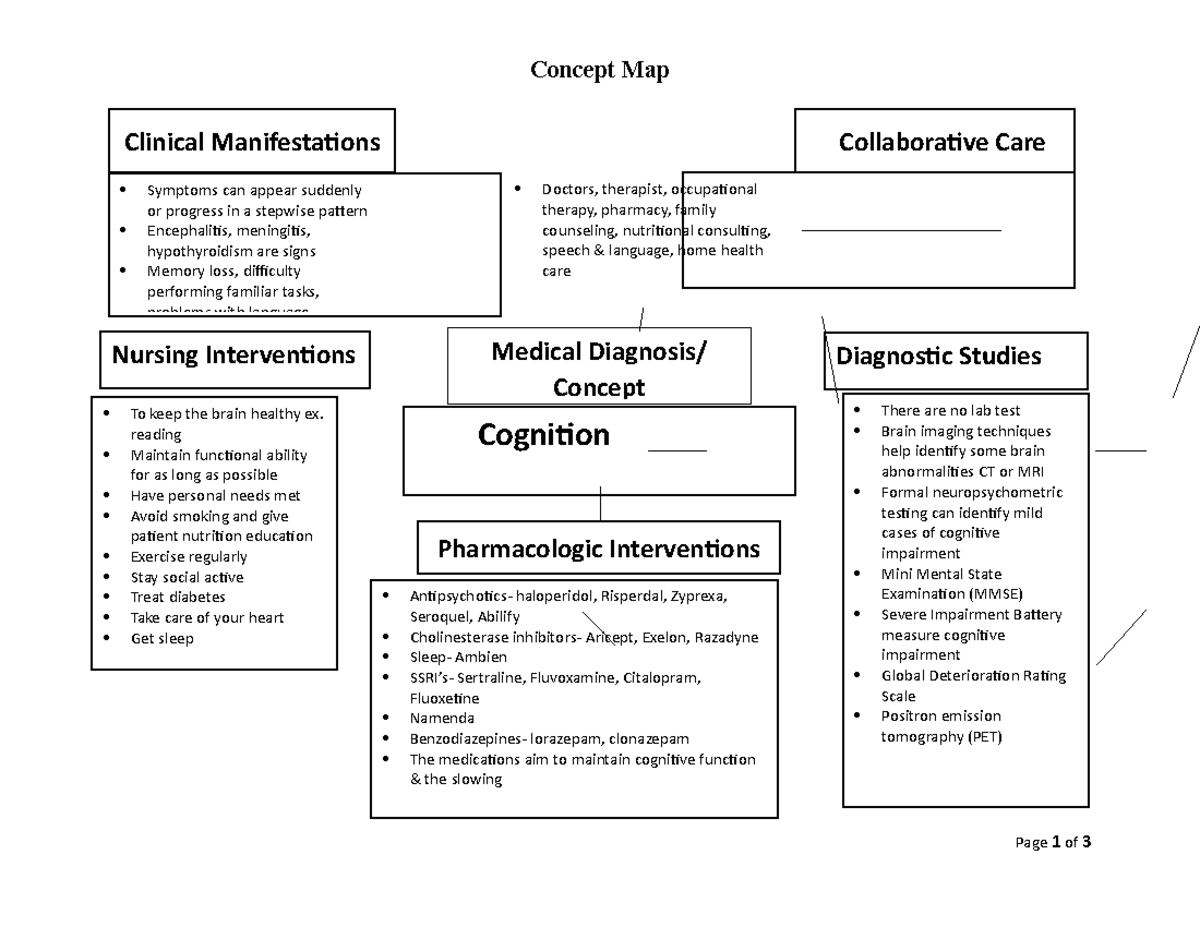 Passport 2 Cognition - August 31 - Concept Map Page 1 of 3 Nursing ...