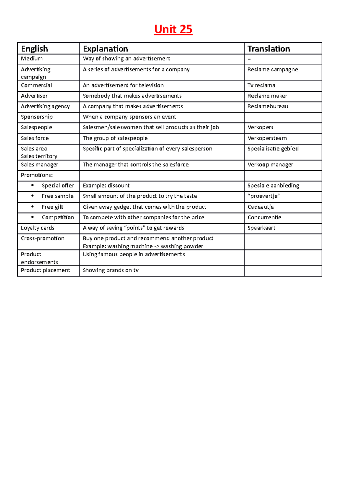 Unit 25 - Unit 25 English Explanation Translation Medium Way of showing ...