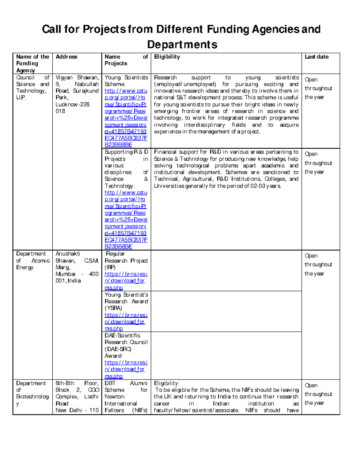 Call-for-projects in engineering career - NITTE University - Studocu