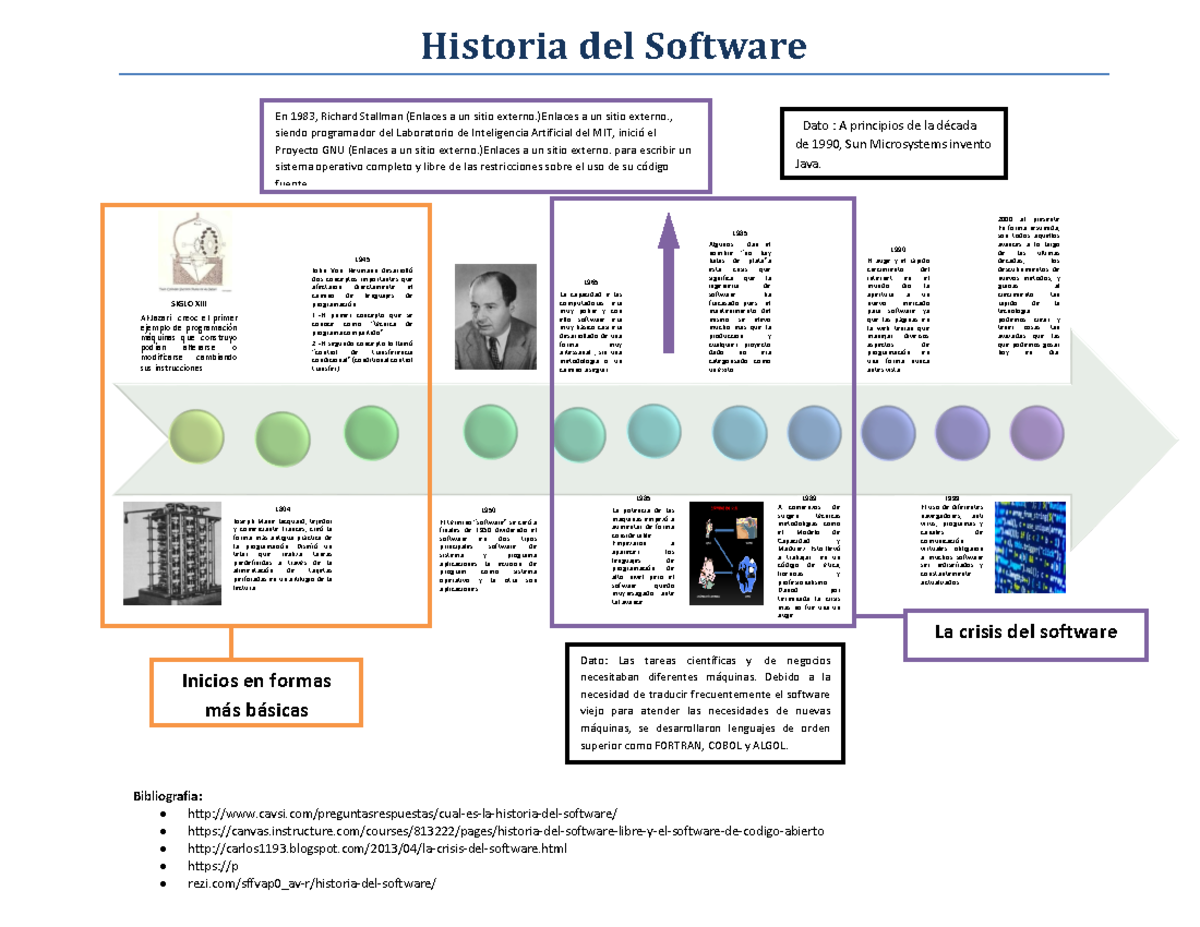 Historia del software lenguaje SIGLO Xlll Al Jazari creocelprimer