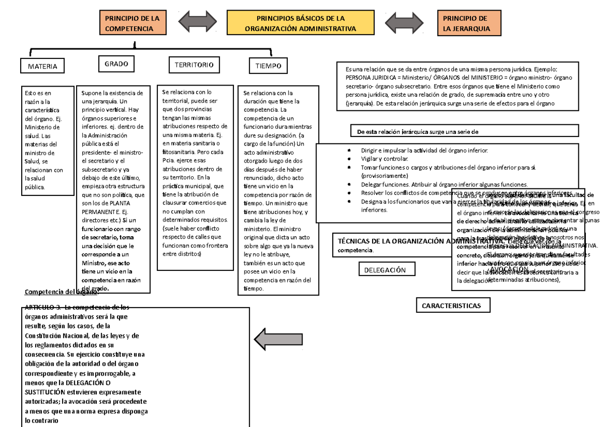 Competencia Y Jerarquia - PRINCIPIO DE LA COMPETENCIA PRINCIPIOS ...