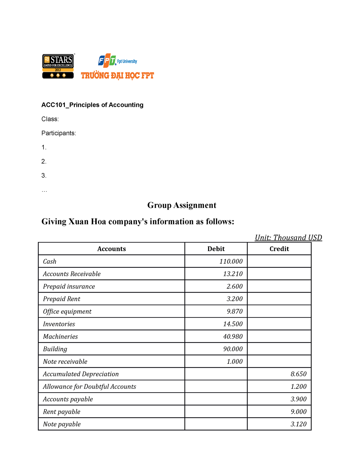 group account assignment