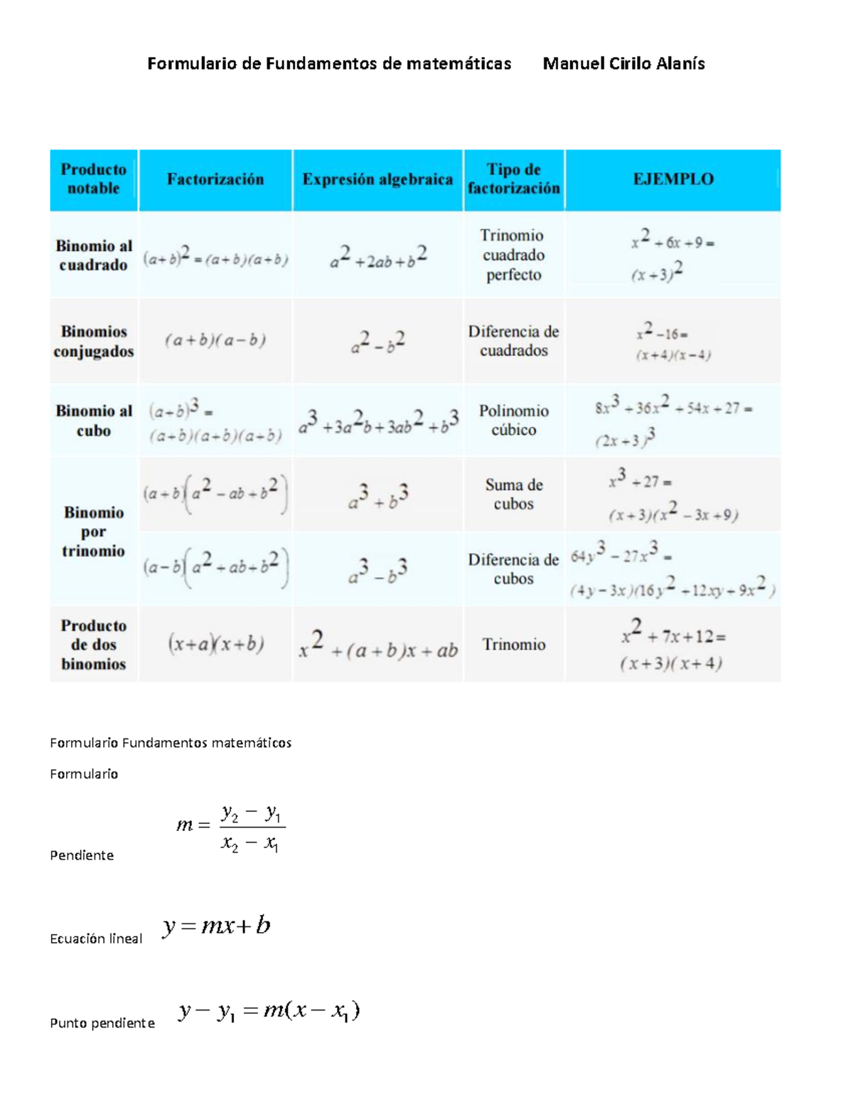 Fundamentos matematicos - Formulario de Fundamentos de matem·ticas ...