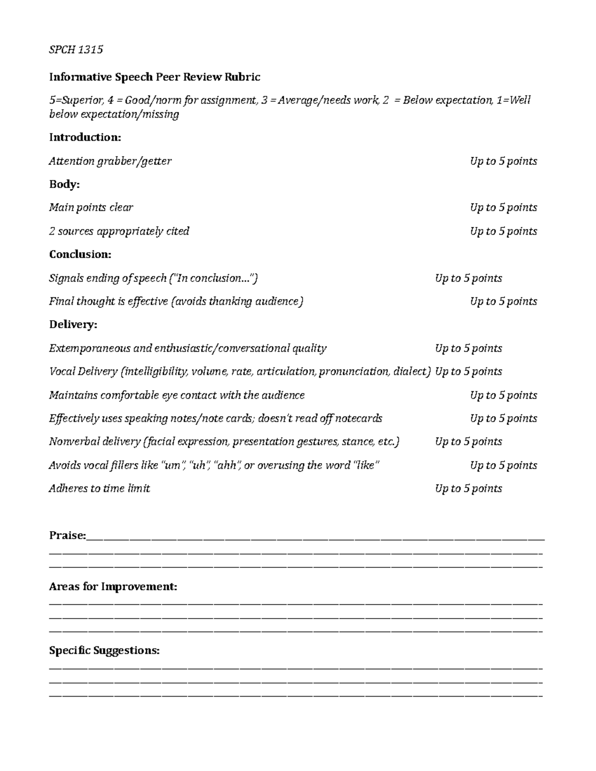 Peer Review Paper Grading Rubric - SPCH 1315 Informative Speech Peer ...