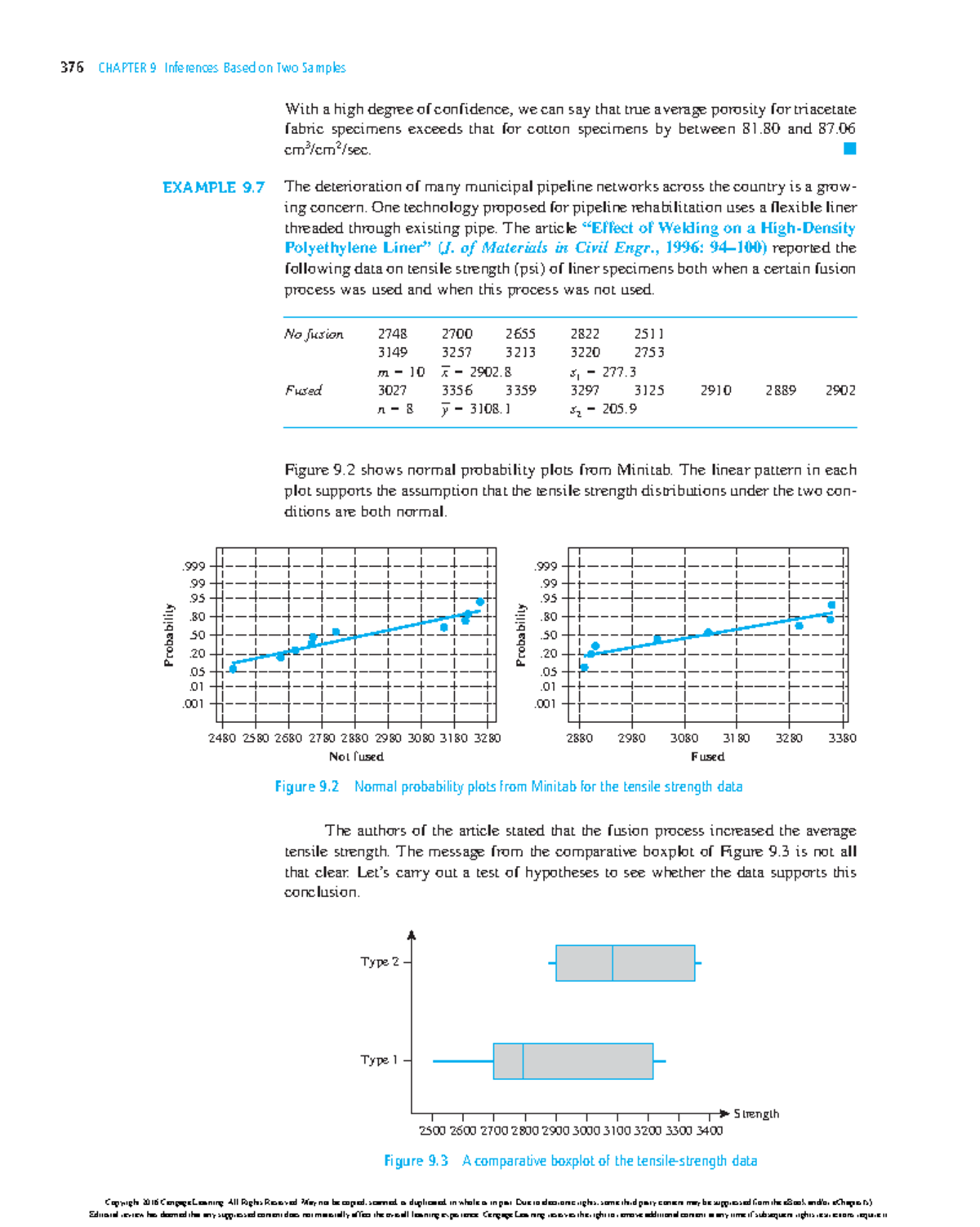 Probability and statistics for engineering and the sciences 9ed ch6