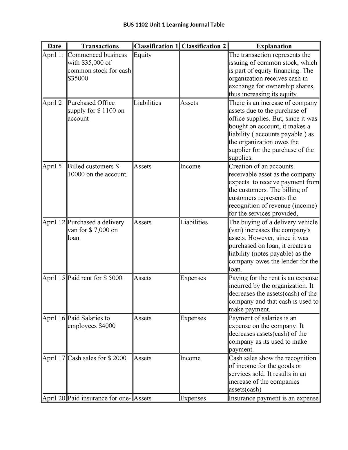 BUS 1102 Learning Journal Unit 1 - BUS 1102 Unit 1 Learning Journal ...