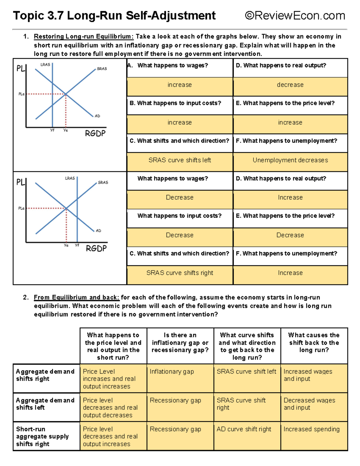 LRSA macro economics Topic 3 LongRun SelfAdjustment ©ReviewEcon 1
