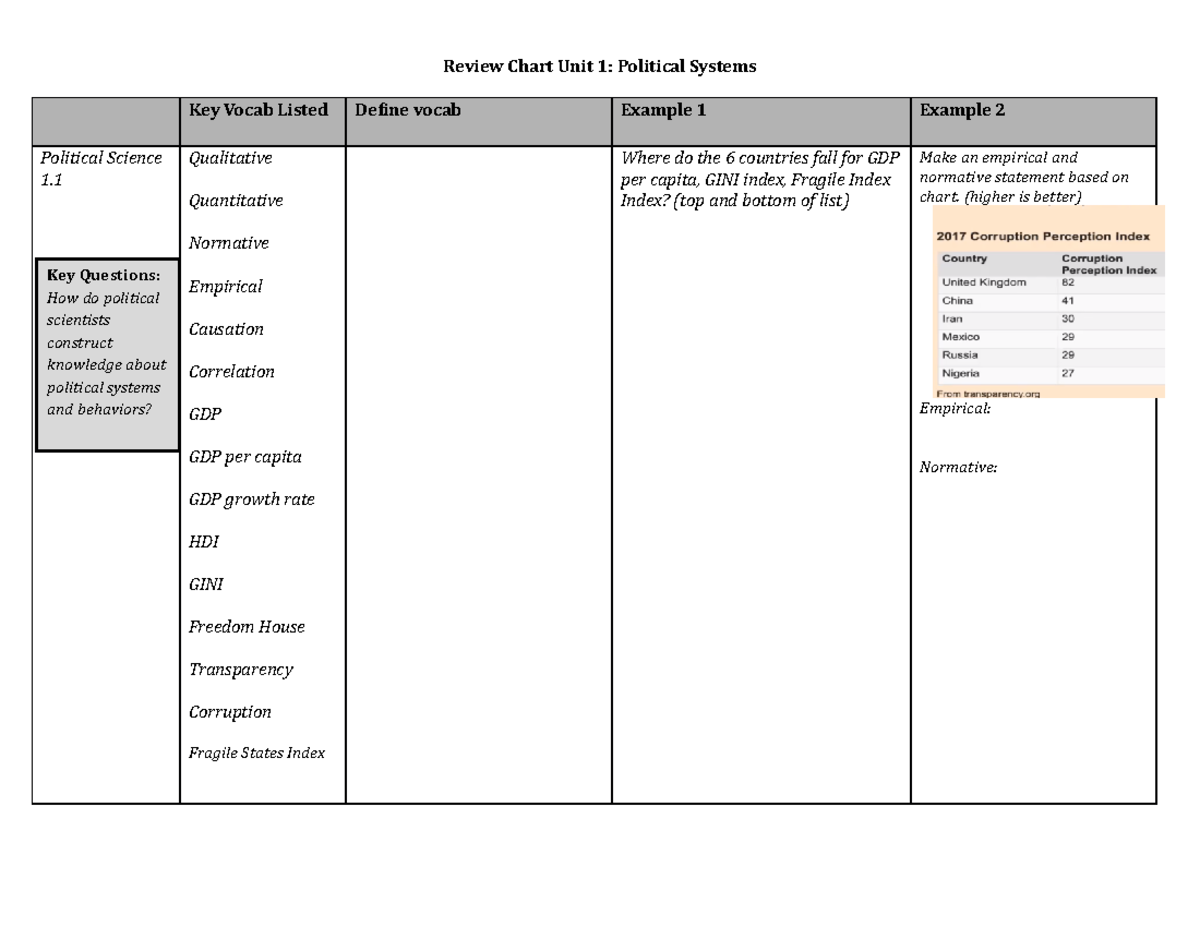 Review Chart Unit 1 Political Systems - Review Chart Unit 1: Political ...